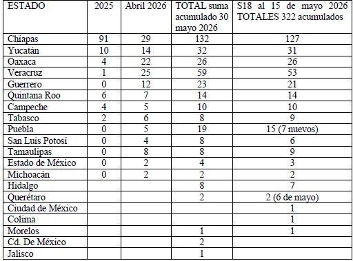 El gusano barrenador del ganado. Resumen 2025-2026 - Image 14