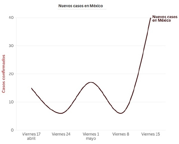 El gusano barrenador del ganado. Resumen 2025-2026 - Image 15