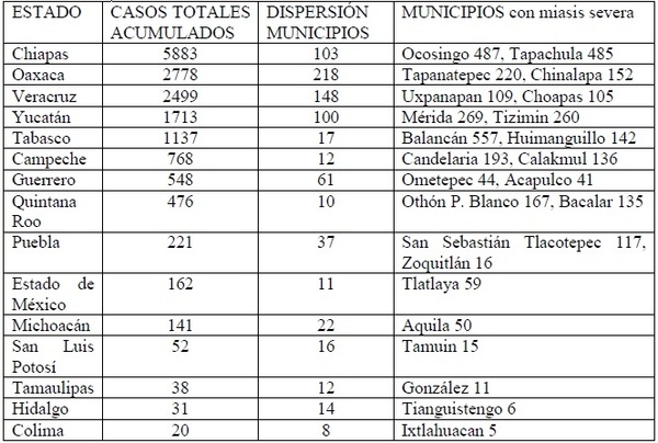 El gusano barrenador del ganado. Resumen 2025-2026 - Image 8