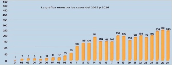El gusano barrenador del ganado. Resumen 2025-2026 - Image 4