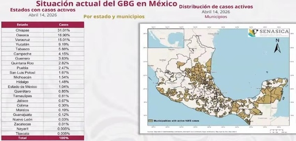 El gusano barrenador del ganado. Resumen 2025-2026 - Image 10