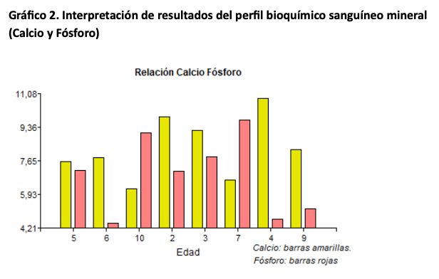 Evaluación multicausal de pérdidas gestacionales postvacunación en ganado lechero en la provincia de Pichincha: Rol de las co-infecciones endémicas y la hipocalcemia - Image 12