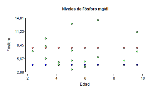 Evaluación multicausal de pérdidas gestacionales postvacunación en ganado lechero en la provincia de Pichincha: Rol de las co-infecciones endémicas y la hipocalcemia - Image 14