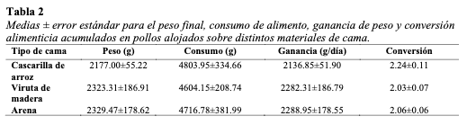 Tabla 2