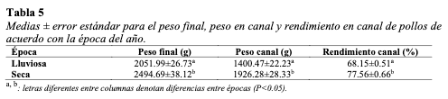 Tabla 5