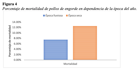 Figura 4