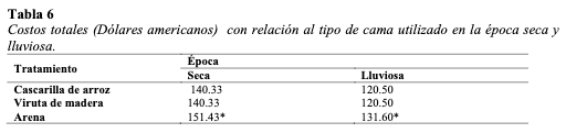 Tabla 6