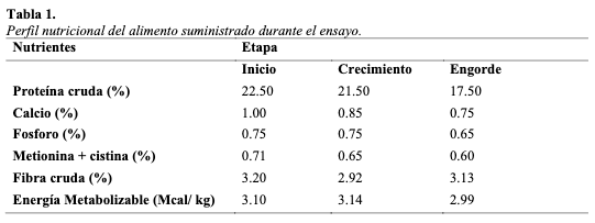 tabla 1