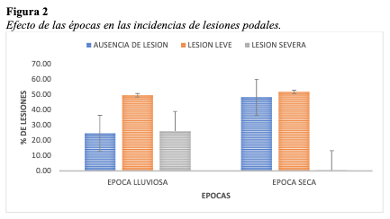 Figura 2