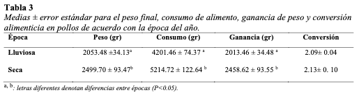 Tabla 3
