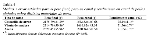 Tabla 4