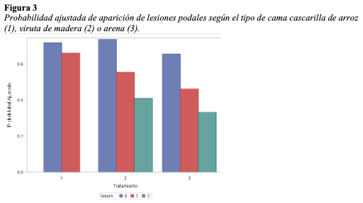 Figura 3