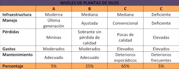 Post-cosecha de precisión: la inversión que se paga sola - Image 2