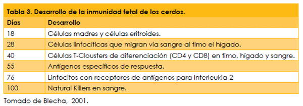 Catabolismo de los anticuerpos maternales y duración de la inmunidad vacunal de las bacterinas contra Mycoplasma hyopneumoniae en cerdos - Image 5