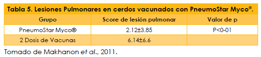 Catabolismo de los anticuerpos maternales y duración de la inmunidad vacunal de las bacterinas contra Mycoplasma hyopneumoniae en cerdos - Image 9