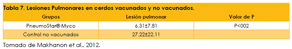 Catabolismo de los anticuerpos maternales y duración de la inmunidad vacunal de las bacterinas contra Mycoplasma hyopneumoniae en cerdos - Image 11