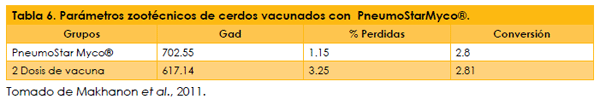 Catabolismo de los anticuerpos maternales y duración de la inmunidad vacunal de las bacterinas contra Mycoplasma hyopneumoniae en cerdos - Image 10