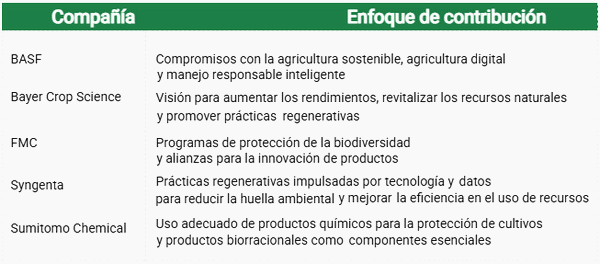 Agricultura regenerativa: innovación, ciencia y resultados para una agricultura sostenible - Image 3