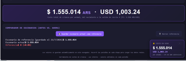 Costo de criar una ternera Holando - Image 6