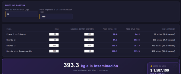 Costo de criar una ternera Holando - Image 1