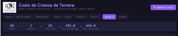 Costo de criar una ternera Holando - Image 14