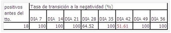 Primera Descripción del Uso del Toltrazuril para la Prevención de Brotes de Coccidiosis en Criaderos Felinos - Image 5