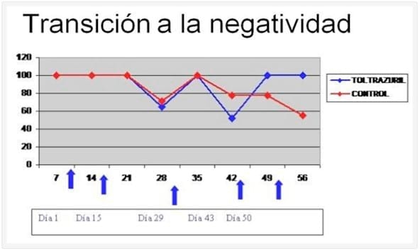 Primera Descripción del Uso del Toltrazuril para la Prevención de Brotes de Coccidiosis en Criaderos Felinos - Image 3