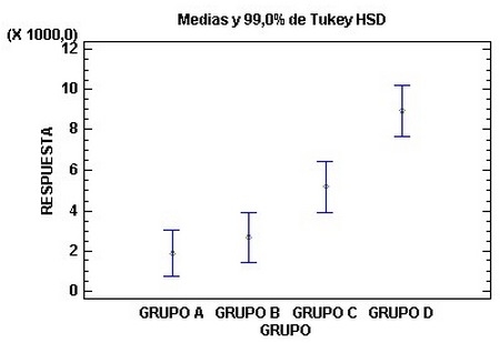 Evaluación de la respuesta serológica de diferentes planes vacunales contra Salmonella Gallinarum y Salmonella Enteritidis (Grupo-D1) con vacunas vivas y oleosas de deriva metabólica (Parte IV) - Image 4