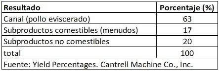 El mejor indicador técnico de una planta no siempre es el mejor indicador de rentabilidad - Image 1