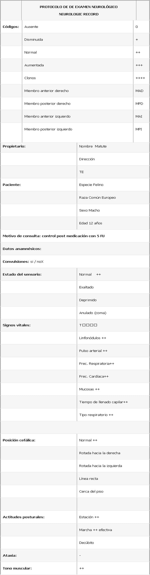 Tratamiento Tópico del Carcinoma de Células Escamosas (CCE) Cutáneo Felino en Forma Tópica con 5 Fluoruracilo (5 FU): Descripción de un Caso Clínico. - Image 7