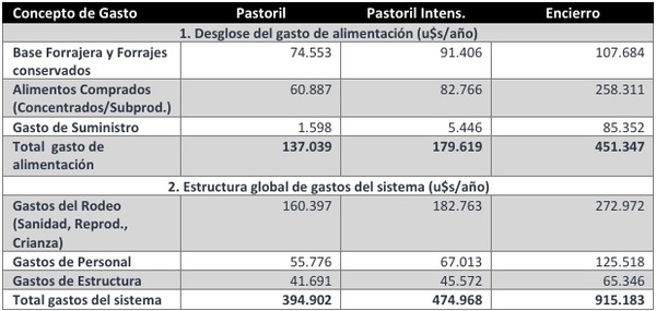 Más litros no siempre significa más plata: La trampa de la intensificación - Image 1