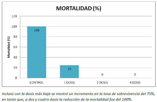 Uso de inmunoglobulinas de origen aviar para contrarrestar los efectos del virus de la diarrea epidémica porcina - Image 3