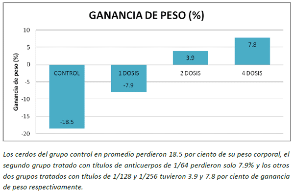 Uso de inmunoglobulinas de origen aviar para contrarrestar los efectos del virus de la diarrea epidémica porcina - Image 2
