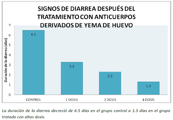 Uso de inmunoglobulinas de origen aviar para contrarrestar los efectos del virus de la diarrea epidémica porcina - Image 1