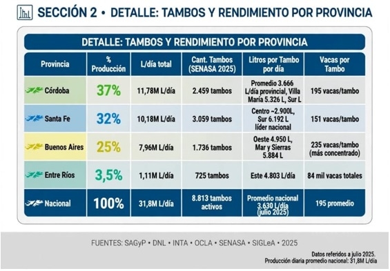 La ganadería lechera de Argentina y Uruguay, sinónimo de eficiencia y rentabilidad - Image 2