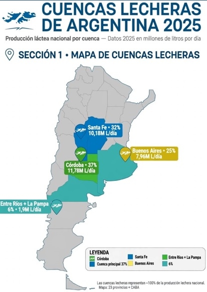 La ganadería lechera de Argentina y Uruguay, sinónimo de eficiencia y rentabilidad - Image 1