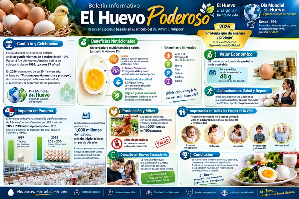 El Huevo Poderoso 2026 - Image 1