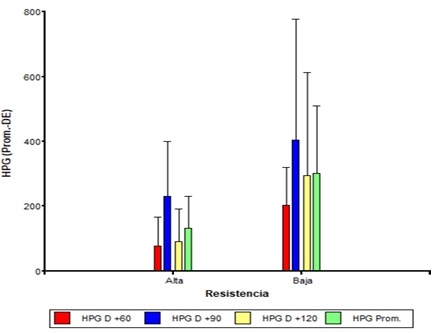 Parásitos gastrointestinales de los bovinos: selección de toritos con resistencia natural y heredabilidad del carácter a la progenie - Image 10