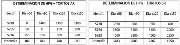 Parásitos gastrointestinales de los bovinos: selección de toritos con resistencia natural y heredabilidad del carácter a la progenie - Image 4