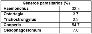 Parásitos gastrointestinales de los bovinos: selección de toritos con resistencia natural y heredabilidad del carácter a la progenie - Image 6
