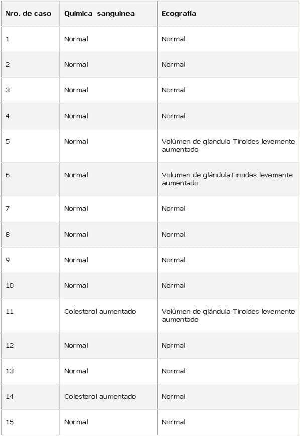 Elaboración de un Protocolo para el Diagnóstico y Tratamiento de Dermatitis Infecciosas Crónicas en Perros. - Image 3