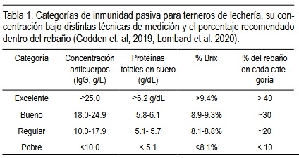 Nutrición láctea para optimizar crecimiento y eficiencia productiva en terneras de lechería - Image 1