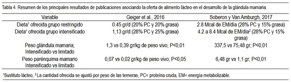 Nutrición láctea para optimizar crecimiento y eficiencia productiva en terneras de lechería - Image 4