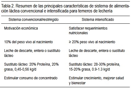 Nutrición láctea para optimizar crecimiento y eficiencia productiva en terneras de lechería - Image 2