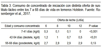 Nutrición láctea para optimizar crecimiento y eficiencia productiva en terneras de lechería - Image 3