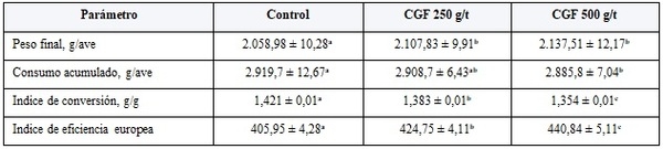 Más allá de la energía formulada: estrategia gluconeogénica-fitogénica en pollos de engorde - Image 1