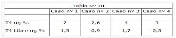 Diarrea Malasimilativa por Hipertiroidismo en el Gato. Reporte de 4 casos. - Image 3