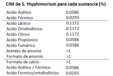 Utilización de acidificantes recubiertos en avicultura - Image 4