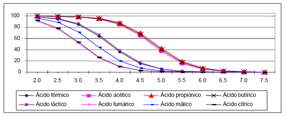 Utilización de acidificantes recubiertos en avicultura - Image 6