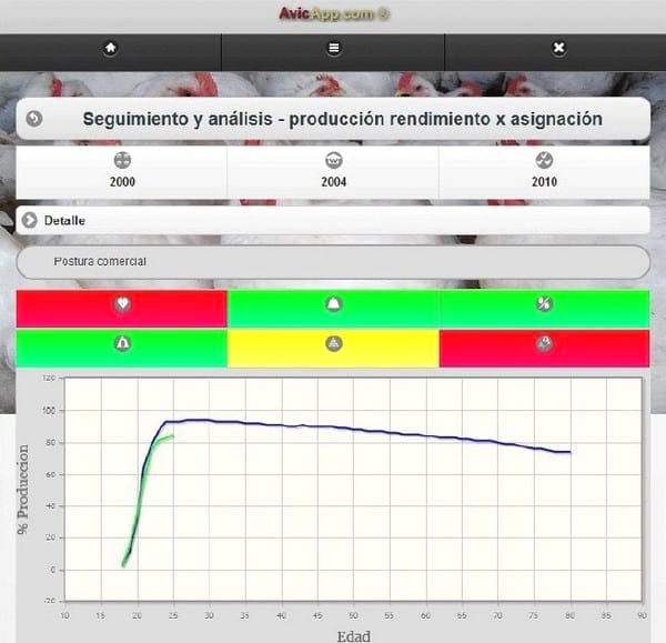 La gestión por procesos, el primer paso para implantar un sistema de Inteligencia Avícola - Image 4